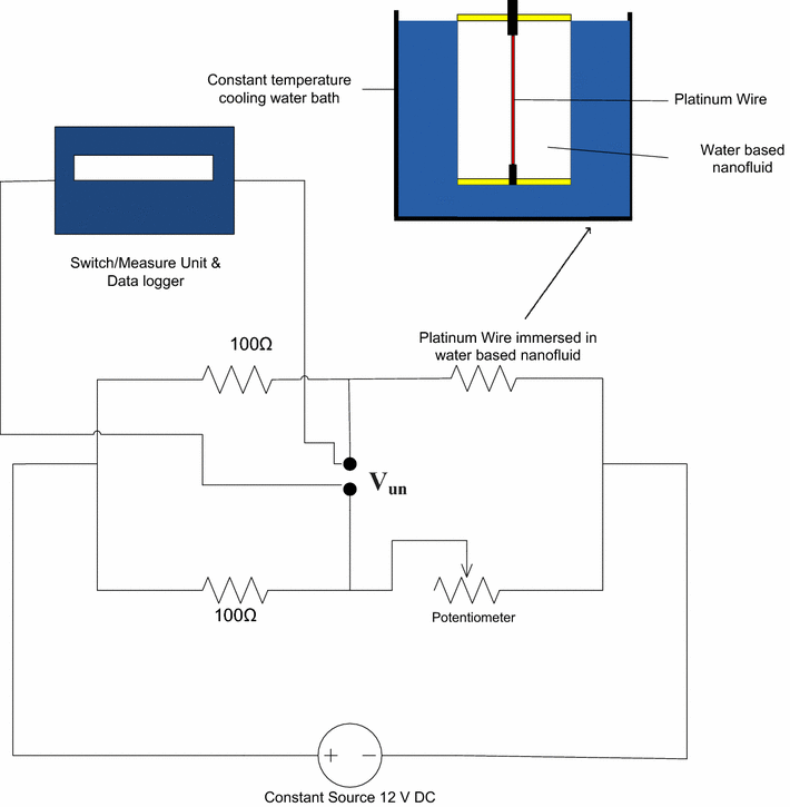 Water Based Al2o3 Cuo And Tio2 Nanofluids As Secondary Fluids For Open Image In New Window