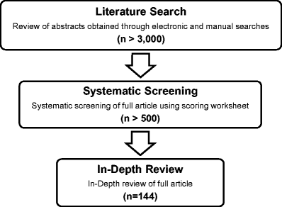 Lifetime Costs Of Autism Can Exceed 2 >> Efficacy Of Behavioral Interventions For Young Children With Lifetime Costs Of Autism Can Exceed 2 >> Efficacy Of Behavioral Interventions For Young Children With