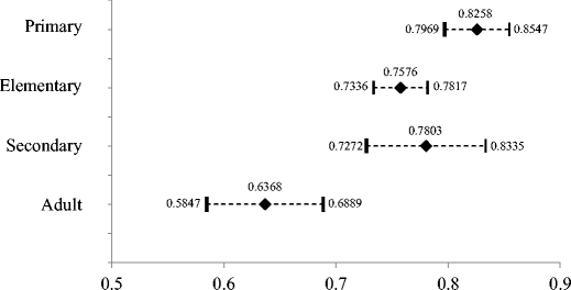 A Meta Analytic Review Of Functional Communication Training - 