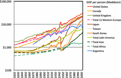 The Argentina Paradox Microexplanations And Macropuzzles - 