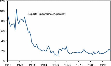 The Argentina Paradox Microexplanations And Macropuzzles - 