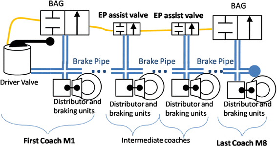 Train Braking Distance Chart