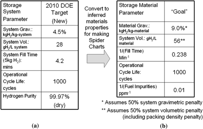 40 To 1 Fuel Mix Chart