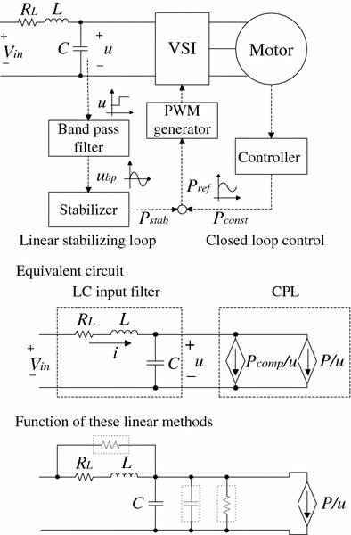 active stabilization methods of electric power systems with constant