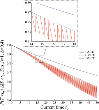 Applications Of Survival Functions To Continuous Semi Markov - 