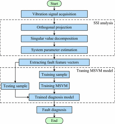 Illustrated Vibration Diagnostic Chart