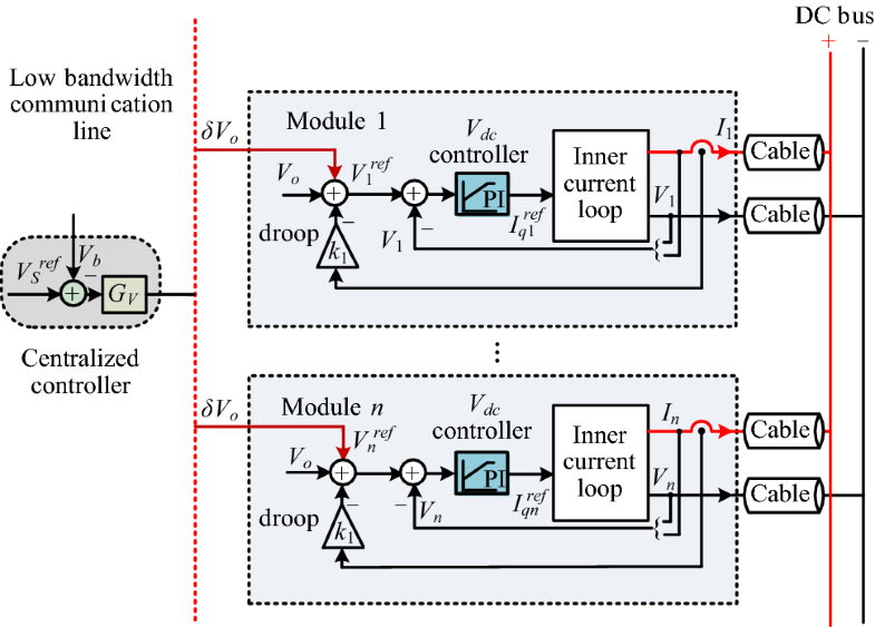 Primary and secondary control in DC microgrids a review SpringerLink