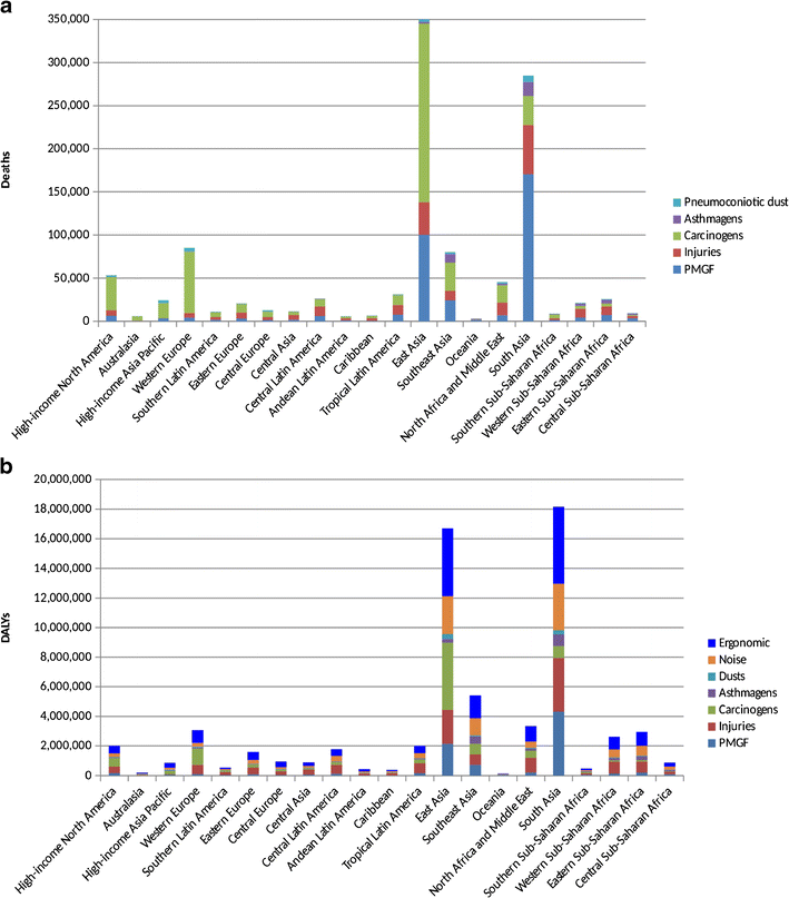 The Global Burden of Occupational Disease | SpringerLink
