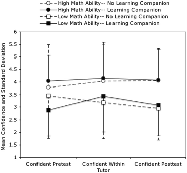 A Multimedia Adaptive Tutoring System For Mathematics That - 