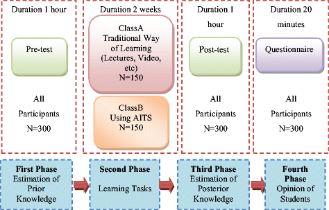 An Educational System For Learning Search Algorithms And