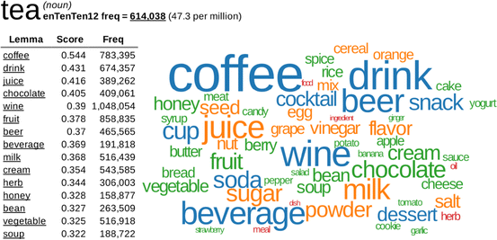 The Sketch Engine Ten Years On Springerlink