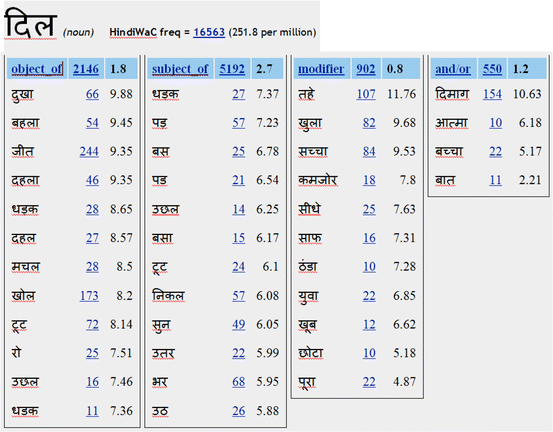 The Sketch Engine Ten Years On Springerlink