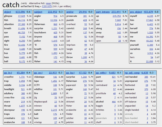 The Sketch Engine Ten Years On Springerlink