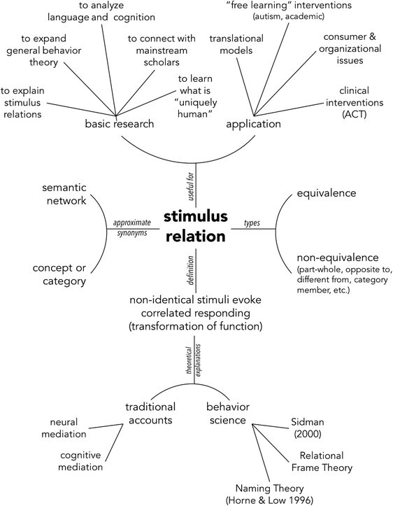 Editorial What Sidman Did Historical And Contemporary