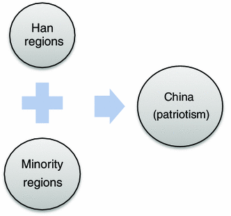 Conceptualizing The Cultural And Political Facets Of Chinese