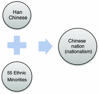 Conceptualizing The Cultural And Political Facets Of