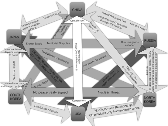 Multilateralism And The Realization Of The Chinese Dream A - 