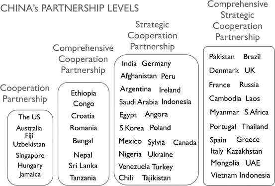 Multilateralism And The Realization Of The Chinese Dream A - 
