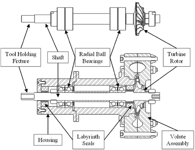 Design and Development of a High Efficiency Air Turbine Spindle for