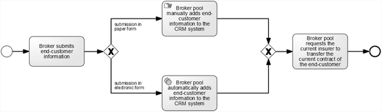 An Economic Decision Model For Determining The Appropriate - 