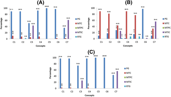 Authentic school science knowing and learning in open inquiry science laboratories