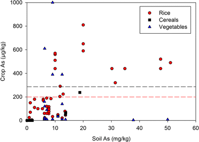 Soil Pollution Due To Irrigation With Arsenic Contaminated - 