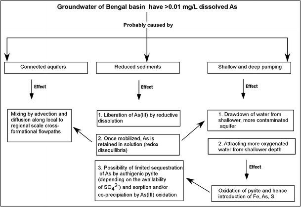 a passage to india bengali pdf