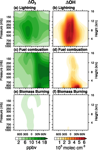 Lightning Nox And Impacts On Air Quality Springerlink Open Image In New Window