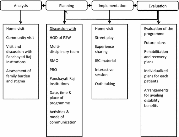 Confusing Mental Health Intervention >> Addressing Stigma And Discrimination Towards Mental Illness A Confusing Mental Health Intervention >> Addressing Stigma And Discrimination Towards Mental Illness A