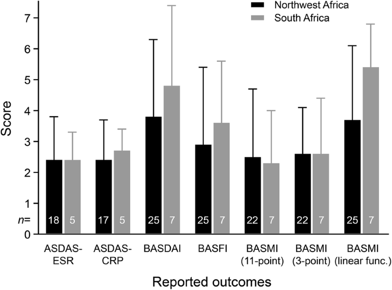 The Prevalence of Nonradiographic Axial Spondyloarthritis Among