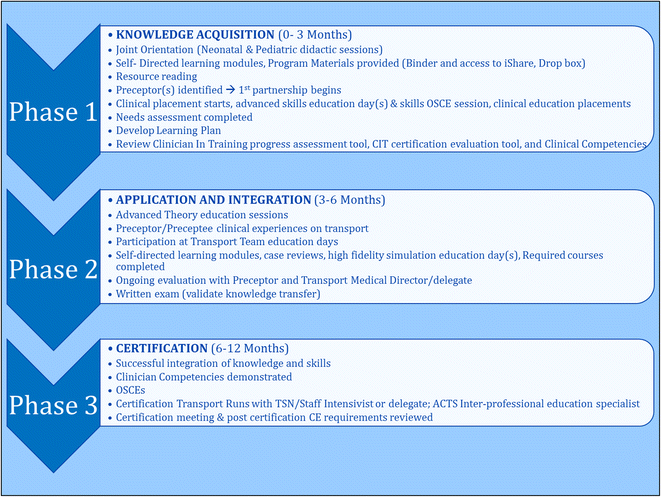 The Aeromedical Certification Examinations Self Assessment
