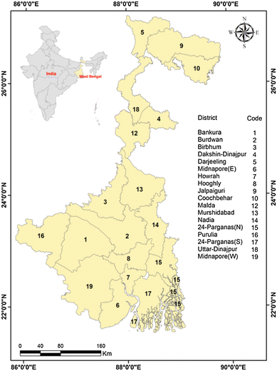 Regional model for agricultural imbalances in West Bengal, India ...