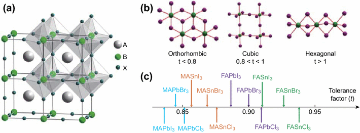 Nature Review Perovskite Solar Cell Nature Review Perovskite Solar Cell