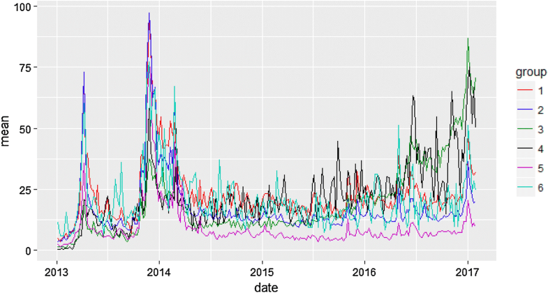 a bayesian approach to identify bitcoin users