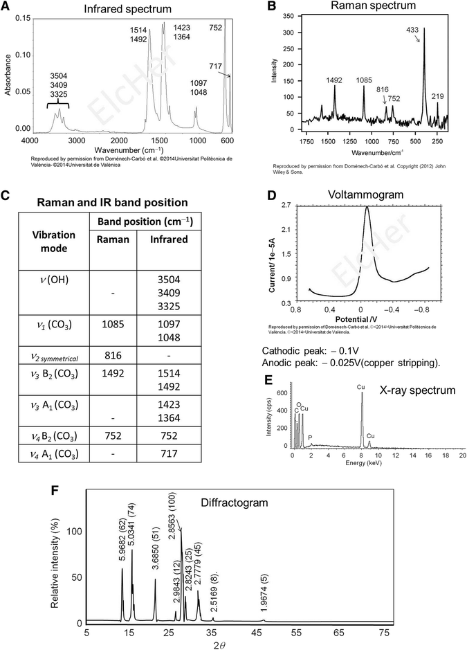 Another Beauty Of Analytical Chemistry Chemical Analysis Of - 