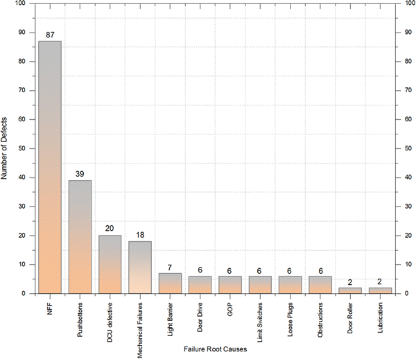 Risk Evaluation Of Railway Rolling Stock Failures Using Fmeca