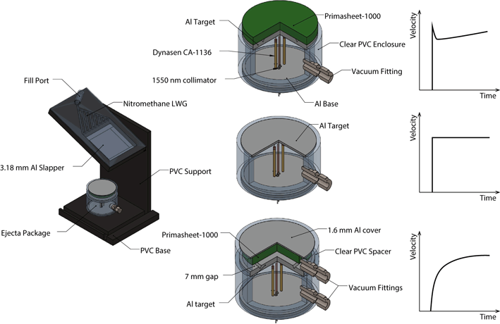 Effect Of Scale Material Strength And Loading On Ejecta