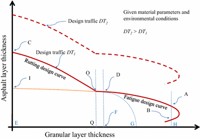 Asphalt Thickness Chart