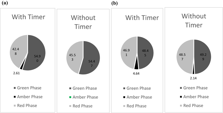 Tgif Countdown In 312 Days We Can Start >> Effect Of Traffic Signal Countdown Timers On Pedestrian Crossings At Tgif Countdown In 312 Days We Can Start >> Effect Of Traffic Signal Countdown Timers On Pedestrian Crossings At