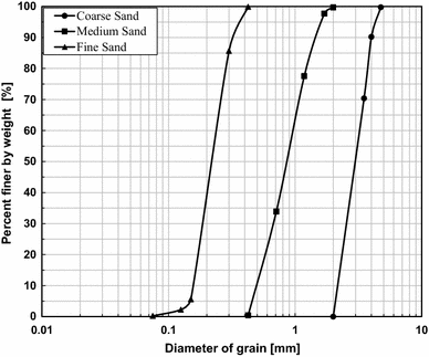 Sand Grain Size Chart