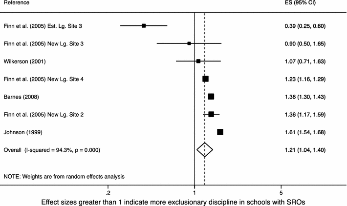 Discipline Policies That Illegally >> School Resource Officers And Exclusionary Discipline In U S High Discipline Policies That Illegally >> School Resource Officers And Exclusionary Discipline In U S High