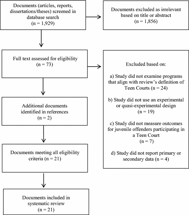 Texas Court System Flow Chart