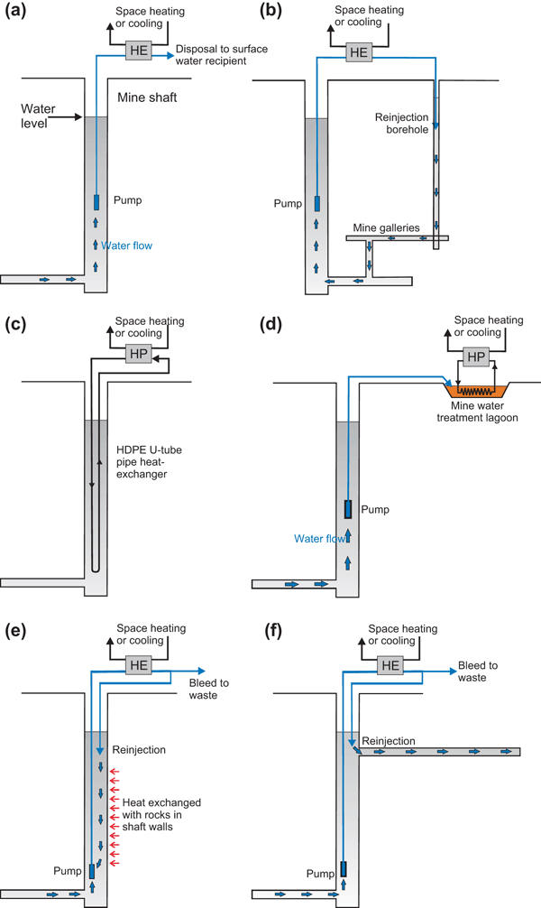 Water From Abandoned Mines As A Heat Source Practical - 