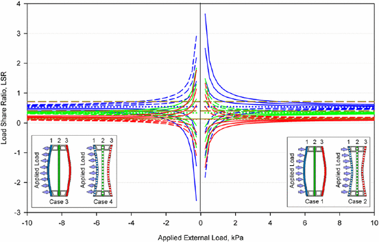 Glass Wind Load Chart