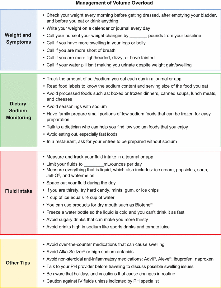 2000 Ml Fluid Restriction Chart