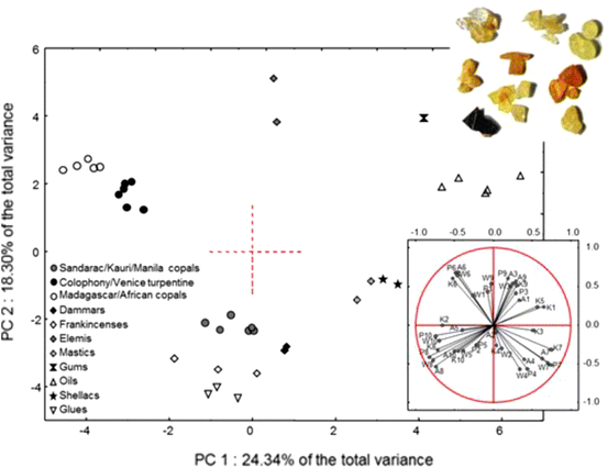 Macleods Mordant Miniatures >> Raman Spectroscopy Of Cultural Heritage Materials Overview Of Macleods Mordant Miniatures >> Raman Spectroscopy Of Cultural Heritage Materials Overview Of