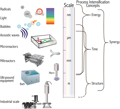 Ultrasound Frequency Chart