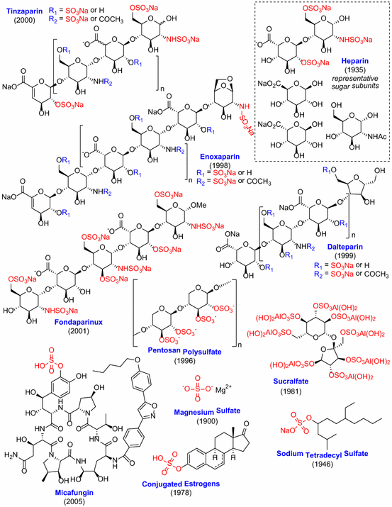 Analysis of US FDAApproved Drugs Containing Sulfur Atoms SpringerLink