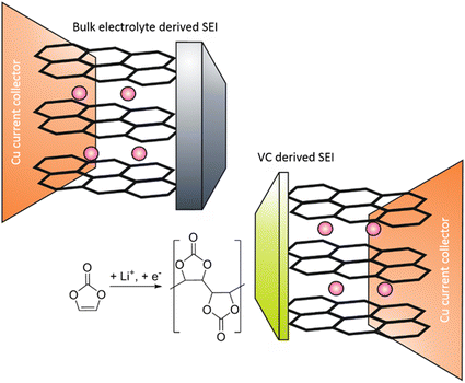 lithium battery cathode material lithium battery cathode material