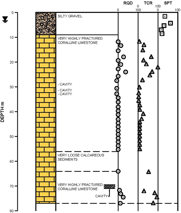 Tall Building Foundations Design Methods And Applications